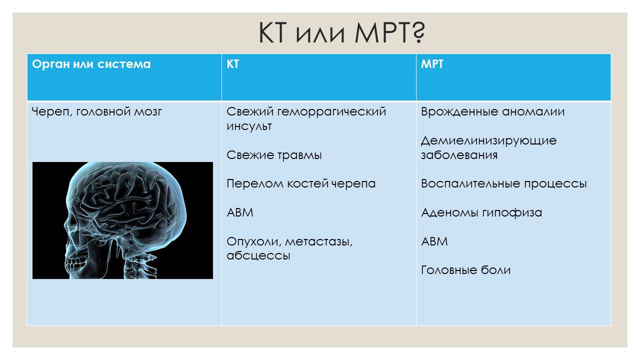 Blowjob mri